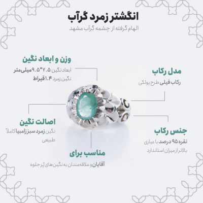 اینفوگرافی انگشتر زمرد گرآب