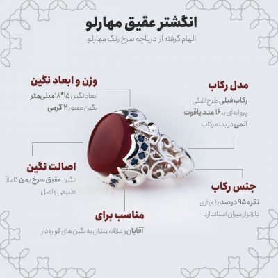 اینفوگرافی انگشتر عقیق مهارلو