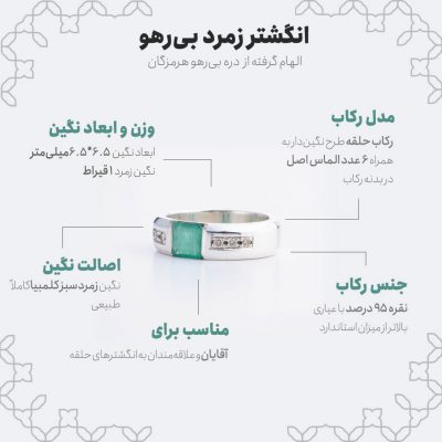 اینفوگرافی انگشتر زمرد بی رهو