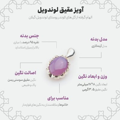 اینفوگرافی آویز عقیق لوندویل