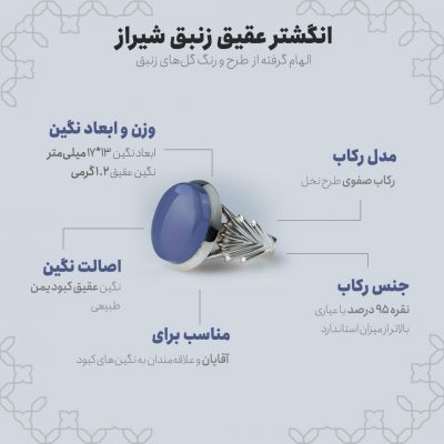 اینفوگرافی انگشتر عقیق زنبق شیراز