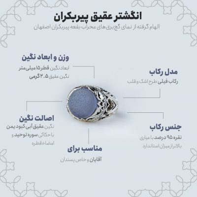 اینفوگرافی انگشتر عقیق پیربکران