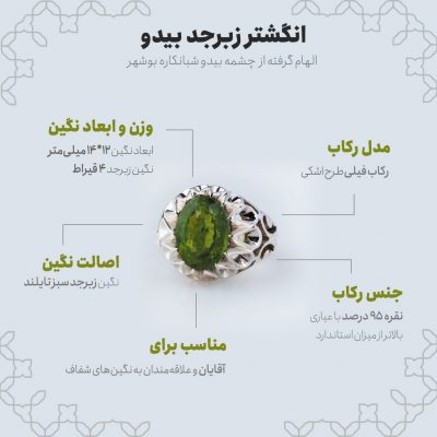 اینفوگرافی انگشتر زبرجد بیدو