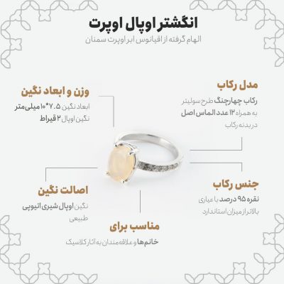 اینفوگرافی انگشتر اوپال اوپرت