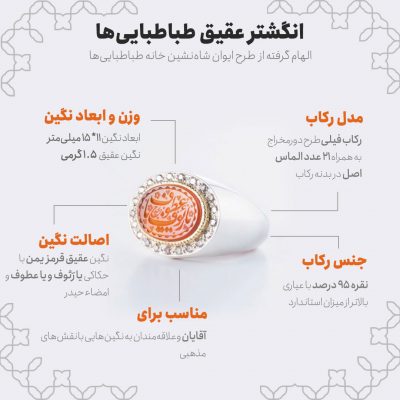 اینفوگرافی انگشتر عقیق طباطبایی ها