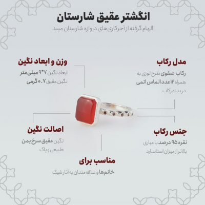 اینفوگرافی انگشتر عقیق شارستان