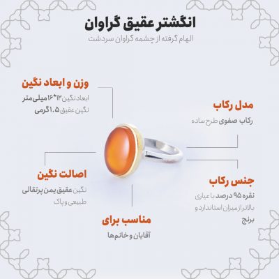 اینفوگرافی انگشتر عقیق گراوان