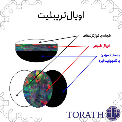 نمایی از اوپال تریبلیت