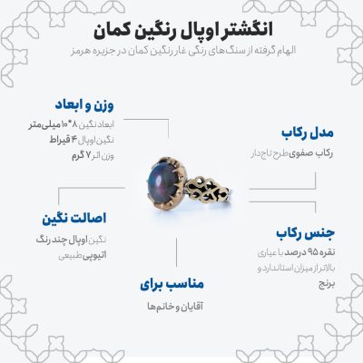 اینفوگرافی انگشتر اوپال رنگین کمان
