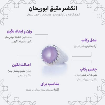 اینفوگرافی انگشتر عقیق ابوریحان