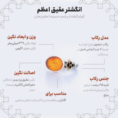 اینفوگرافی انگشتر عقیق اعظم