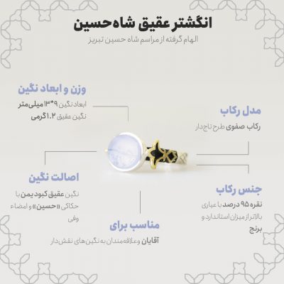 اینفوگرافی انگشتر عقیق شاه‌حسین