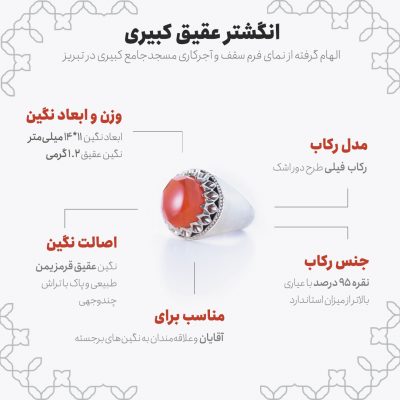 اینفوگرافی انگشتر عقیق کبیری