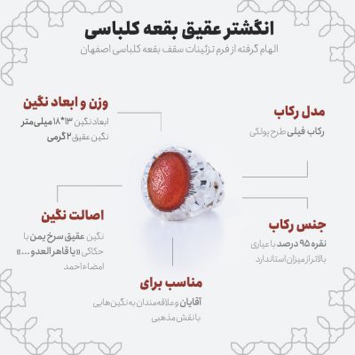 اینفوگرافی انگشتر عقیق بقعه کلباسی