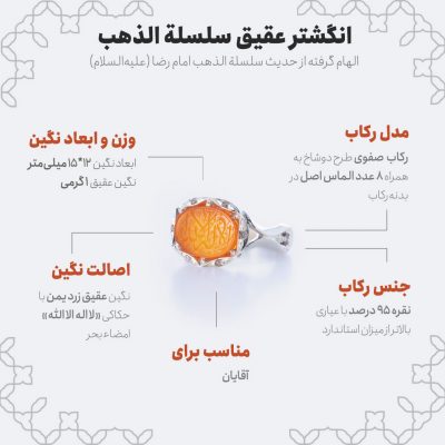 اینفوگرافی انگشتر عقیق سلسلة الذهب