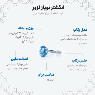 اینفوگرافی انگشتر توپاز لزور