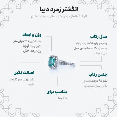 اینفوگرافی انگشتر زمرد دیبا