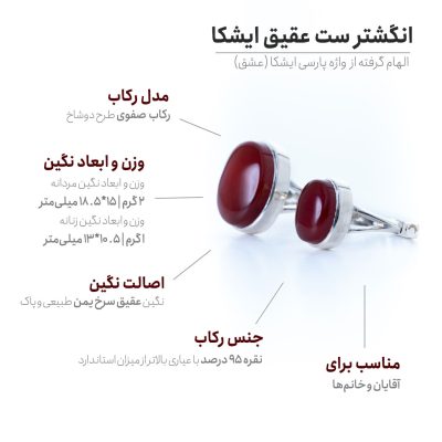 اینفوگرافی انگشتر ست عقیق ایشکا