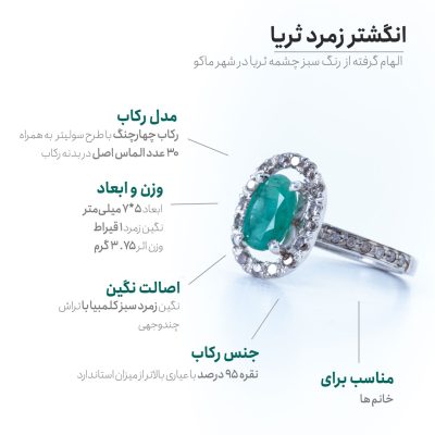اینفوگرافی انگشتر زمرد ثریا